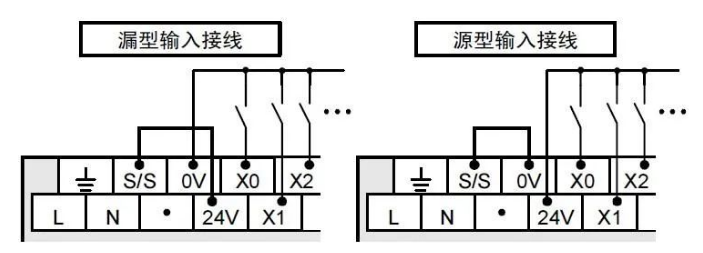 PLC如何操控步进电机运行起来？